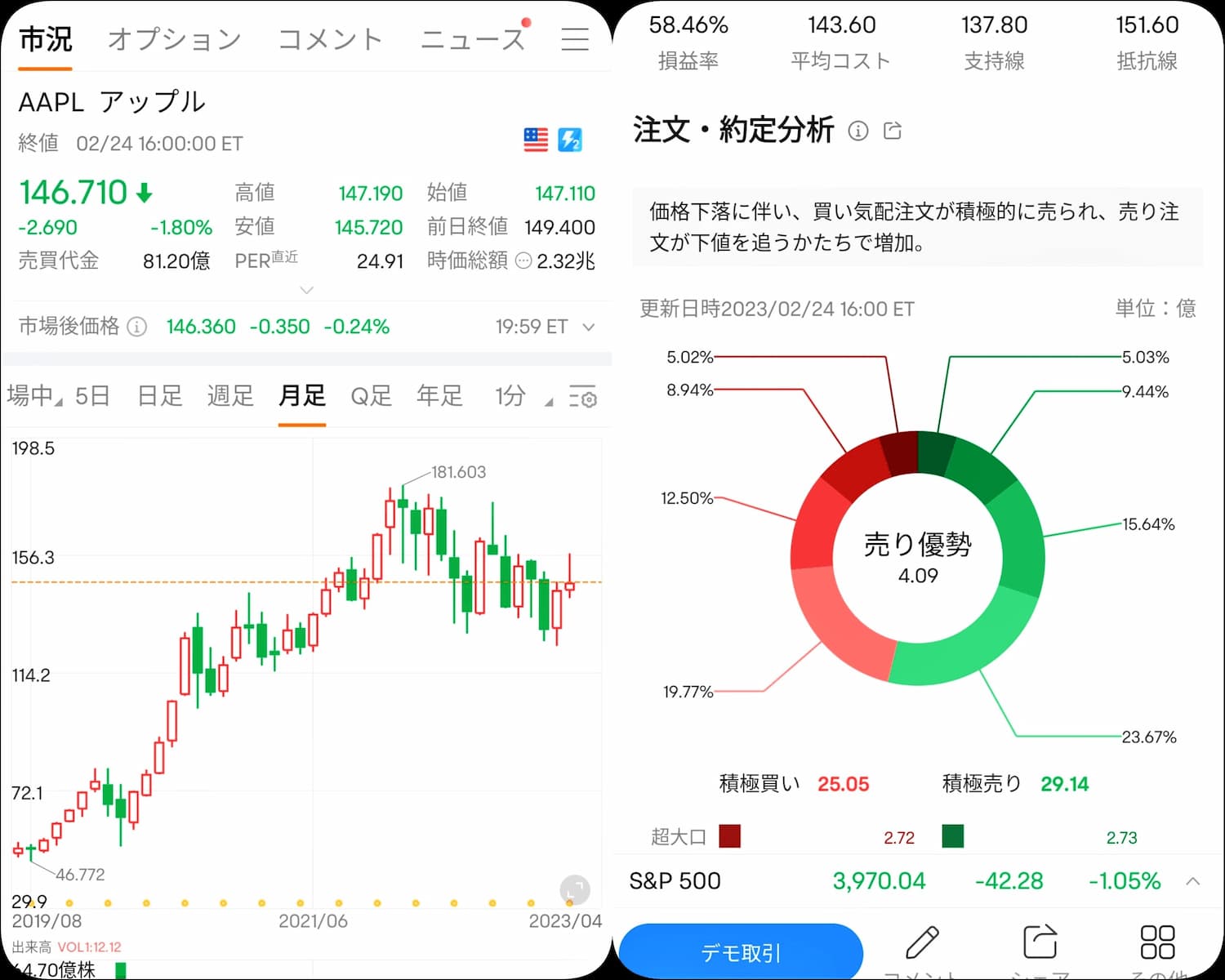 米国株 リアルタイムチャート moomoo証券アプリ